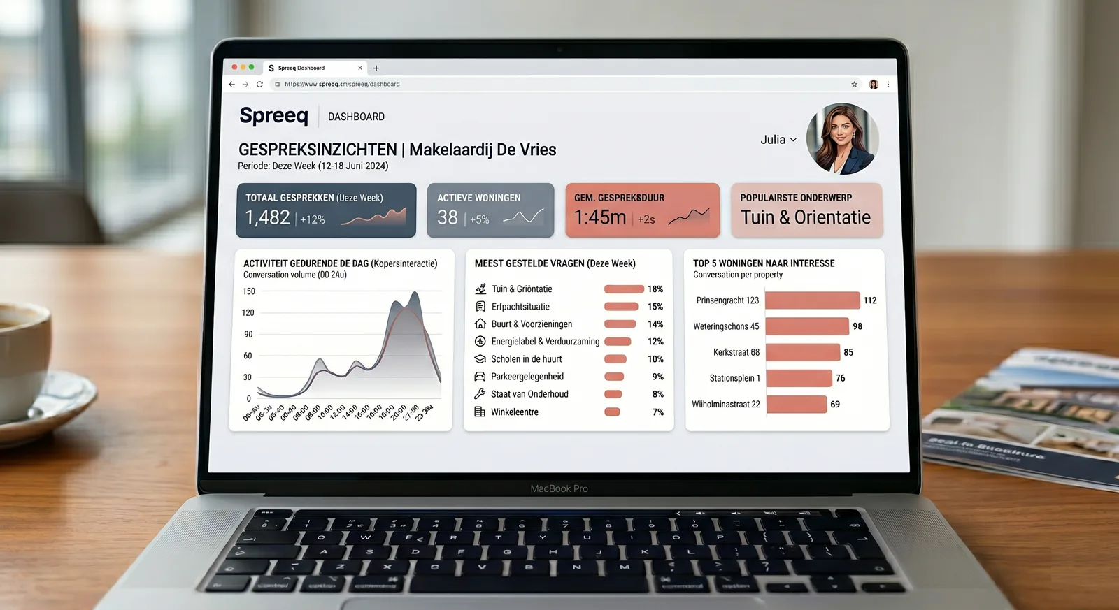 Spreeq dashboard op een laptop — gespreksinzichten per woning, anoniem en AVG-conform.